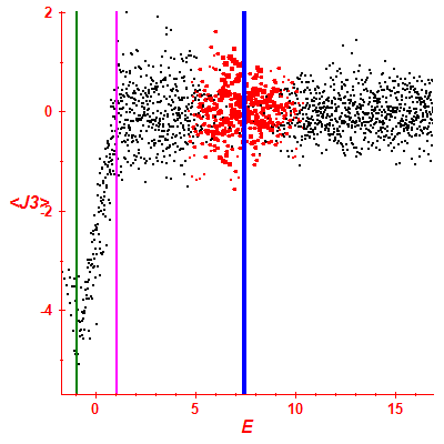 Peres lattice <J3>